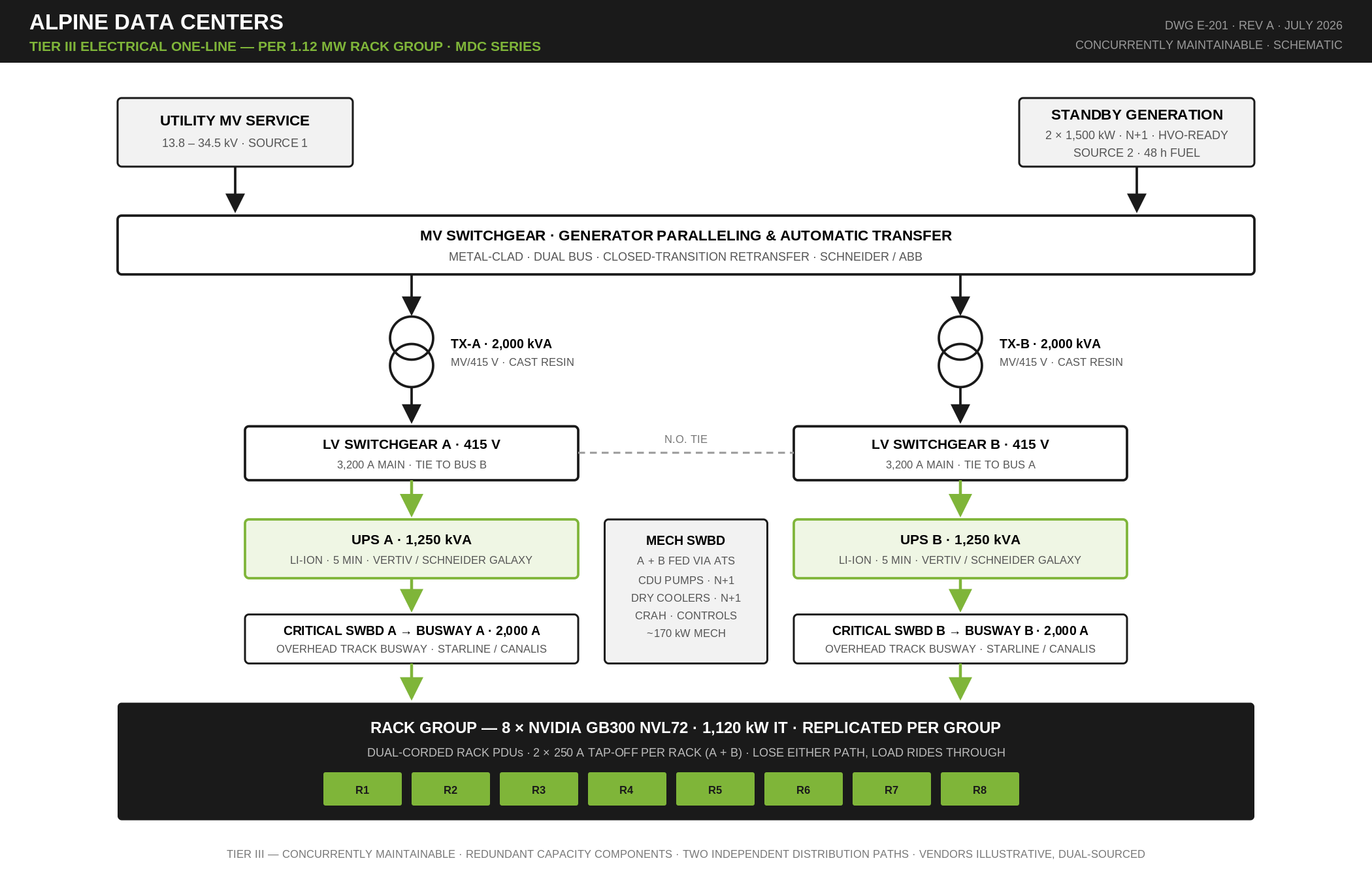 MDC Series Tier III electrical one-line diagram